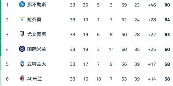 APP下载-【意甲】奥西门一箭定江山！那不勒斯提前5轮夺冠